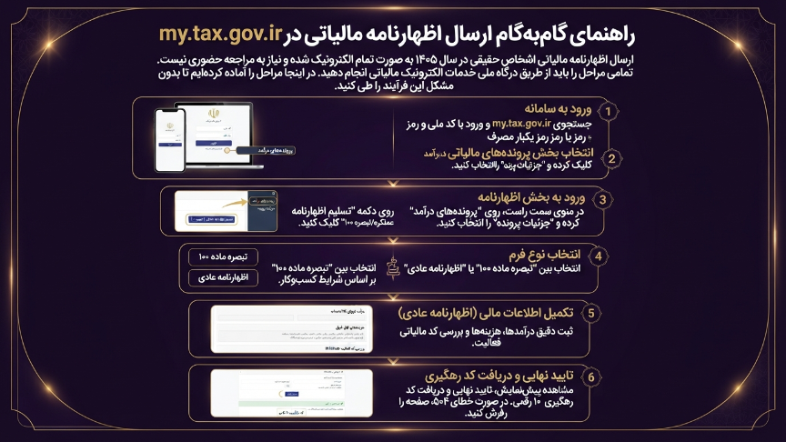 راهنمای ارسال اظهارنامه مالیاتی اشخاص حقیقی