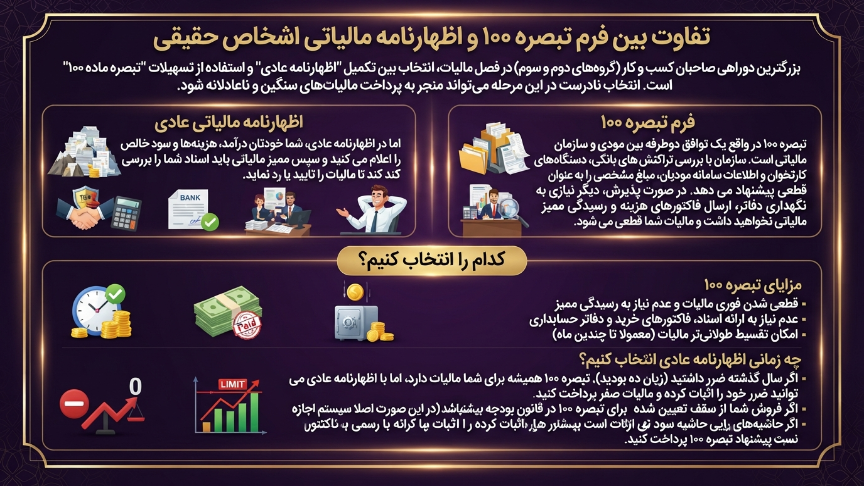 فرم تبصره 100 و اظهارنامه مالیاتی اشخاص حقیقی