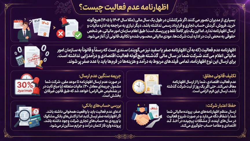 اظهارنامه عدم فعالیت مالیاتی اشخاص حقوقی 