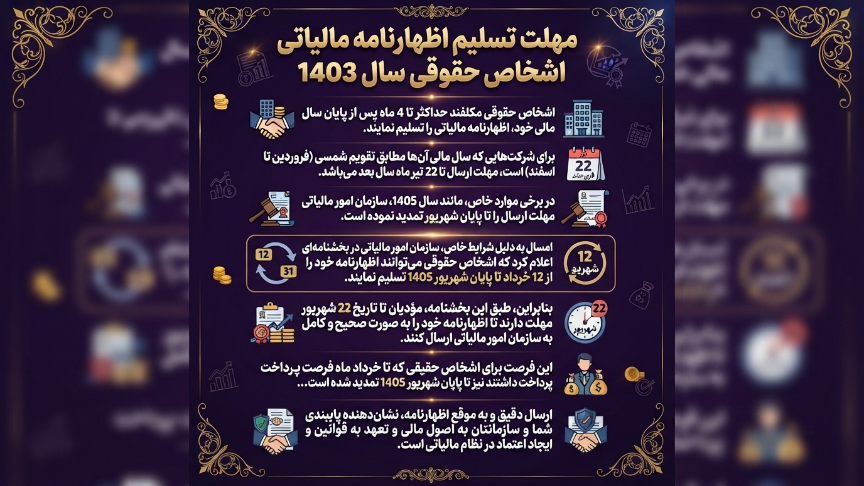 مهلت تسلیم اظهارنامه مالیاتی اشخاص حقوقی 