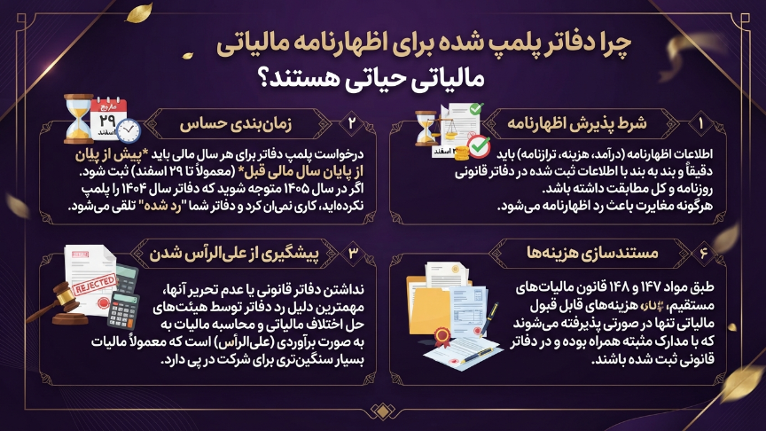 دفاتر پلمپ اظهارنامه مالیاتی اشخاص حقوقی 