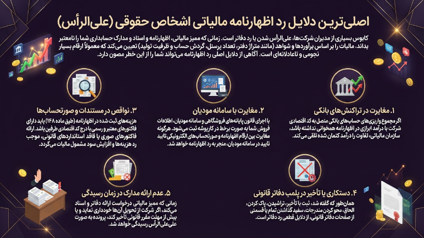 دلایل رد اظهارنامه مالیاتی اشخاص حقوقی 