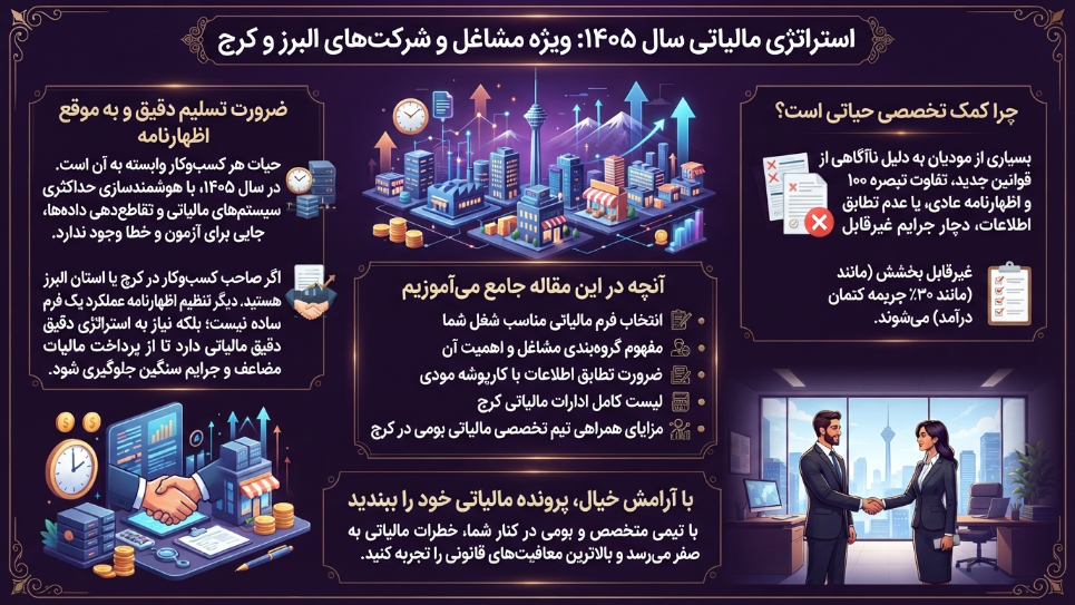 اظهارنامه مالیاتی در کرج