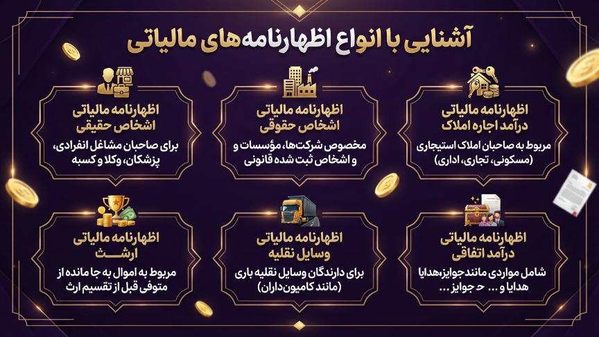 انواع اظهارنامه مالیاتی در کرج