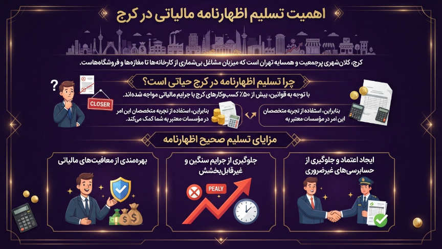 اهمیت اظهارنامه مالیاتی در کرج