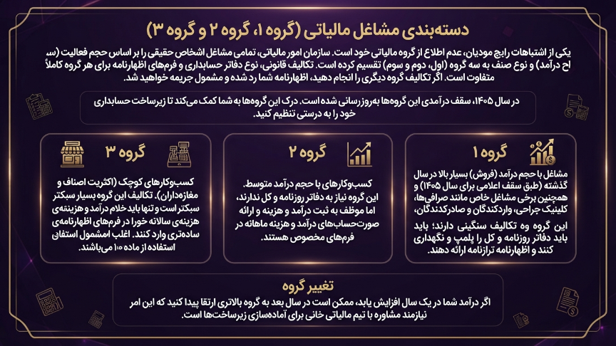 دسته بندی مشاغل 