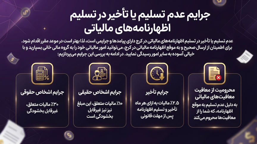 تاخیر در سلیم اظهارنامه مالیاتی در کرج