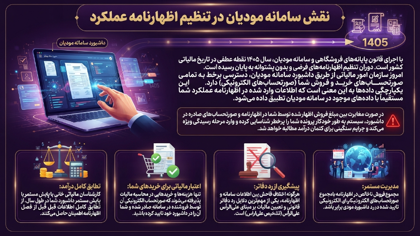 تنظیم اظهارنامه مالیاتی در کرج در سامانه مودیان 