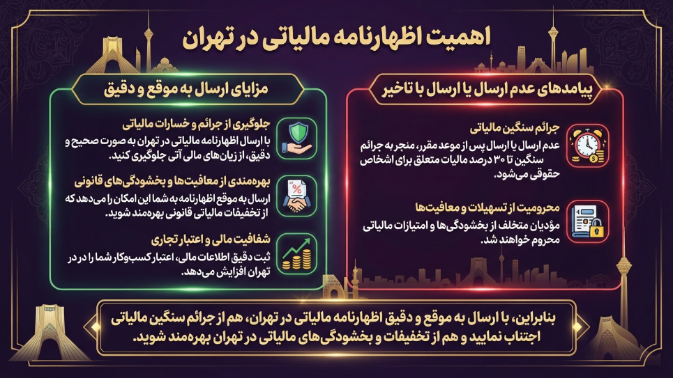 اظهارنامه مالیاتی در تهران 