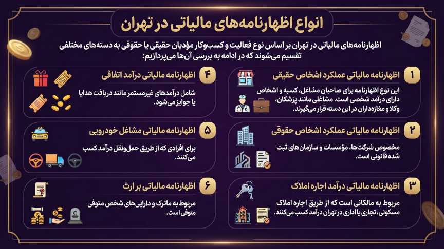 اوناع اظهارنامه مالیاتی در تهران 