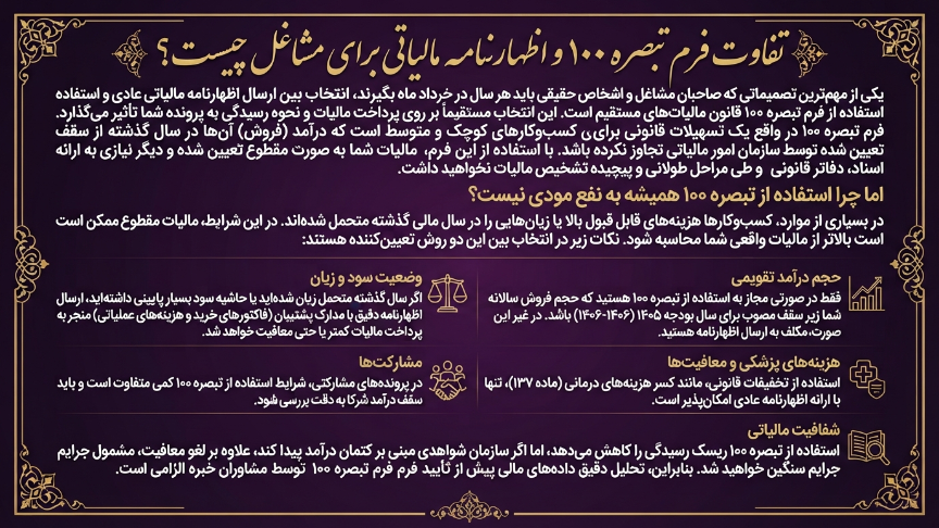 فرم تبصره 100 و اظهارنامه مالیاتی در تهران 