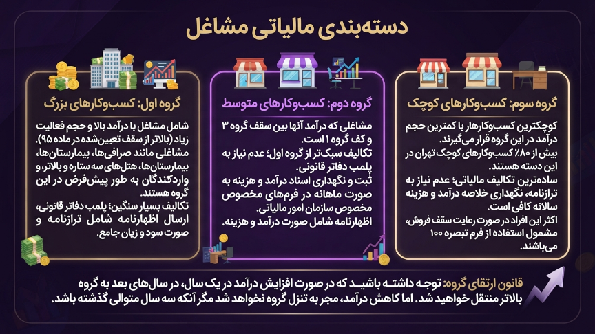 دشته بندی مشاغل برای اظهارنامه مالیاتی در تهران 