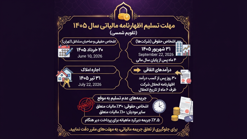 مهلت تسلیم اظهارنامه مالیاتی در تهران 