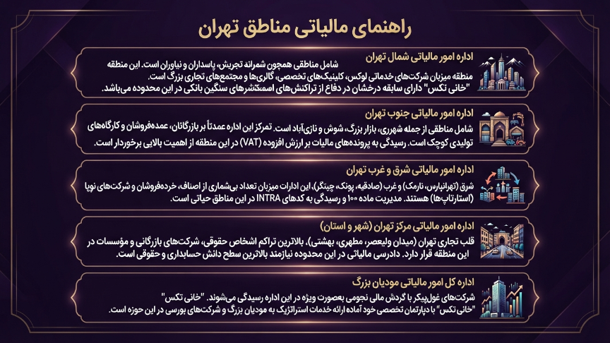 مراکز مالیاتی در تهران 