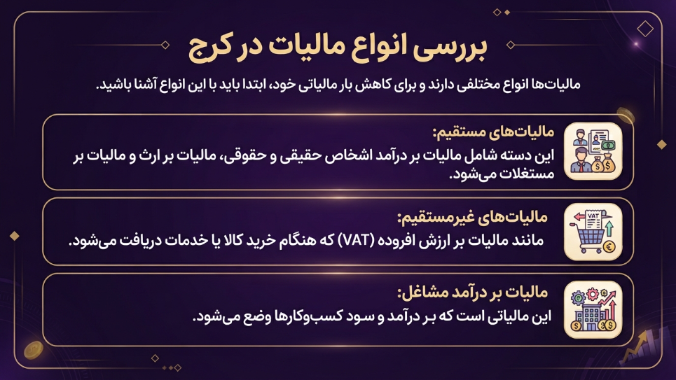 انواع مالیات
