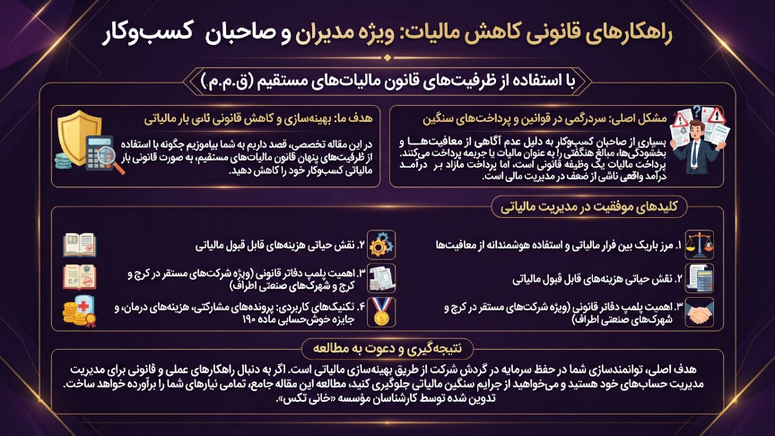 کاهش مالیات در کرج