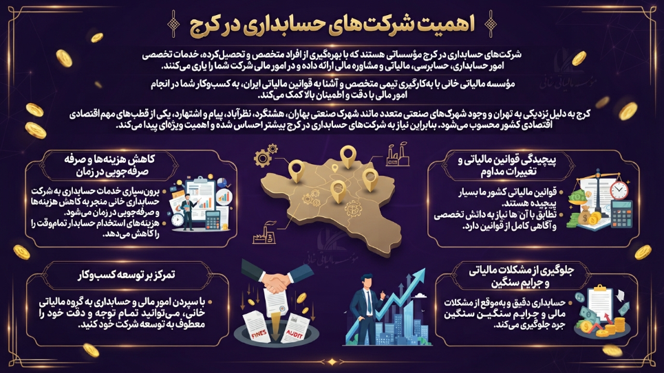 شرکت حسابداری در کرج