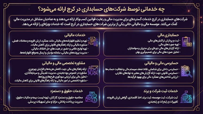 خدمات شرکت حسابداری در کرج