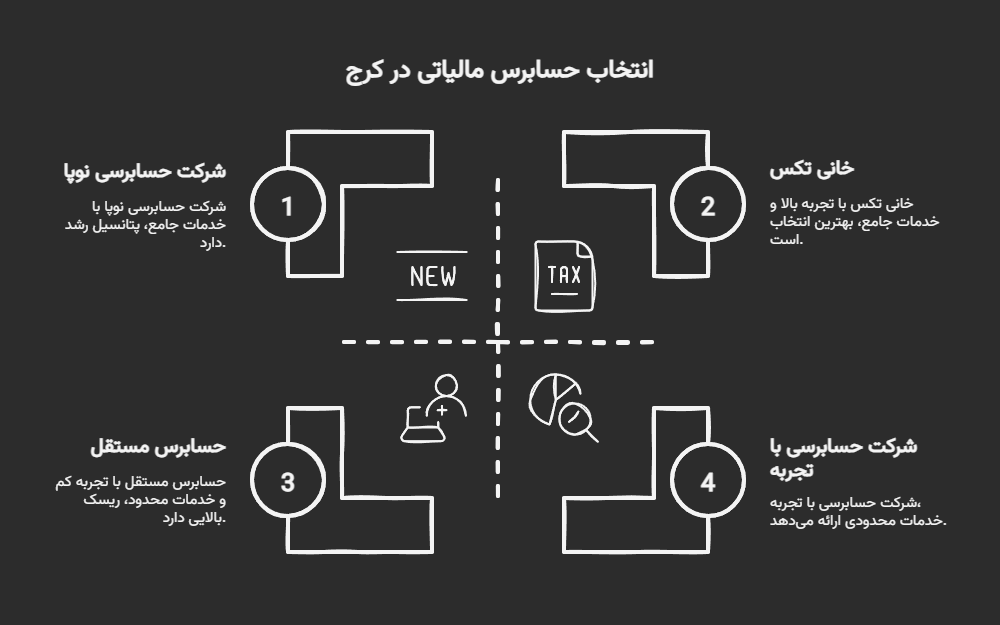 حسابرس مالیاتی کرج