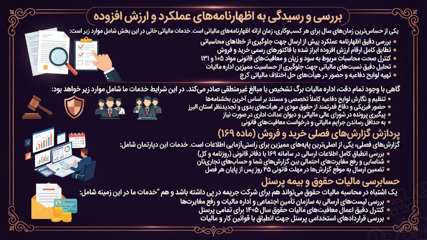 خدمات حسابرس مالیاتی در کرج