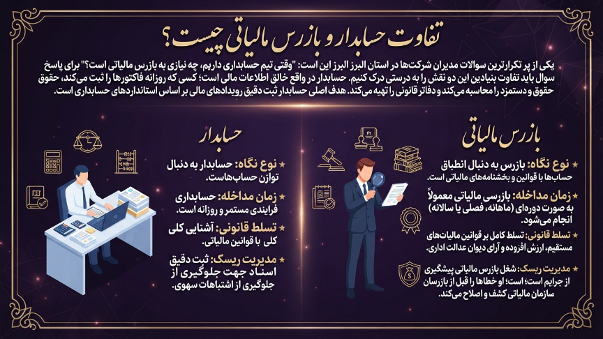 تفاوت حسابرس مالیاتی در کرج و حسابدار 