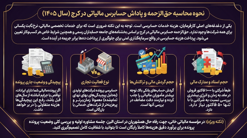 حق الزحمه حسابرس مالیاتی در کرج