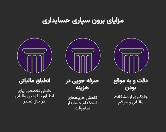 شرکت حسابداری خانی تکس در کرج