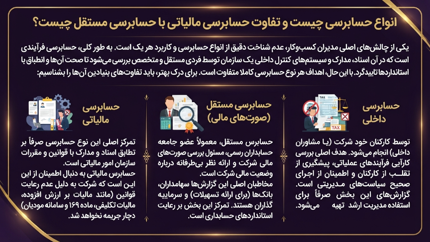 تفاوت حسابرس مالیاتی در تهران  با حسابدار 