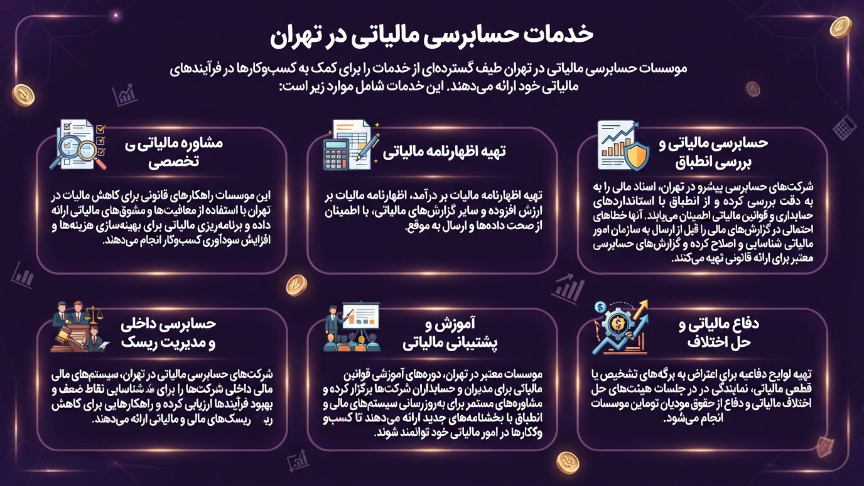 خدمات حسابرس مالیاتی در تهران 