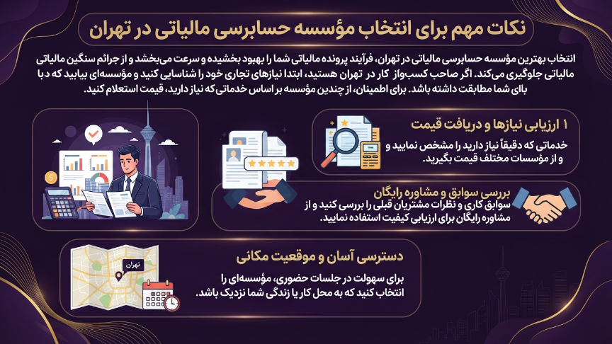 موسسه حسابرسی مالیاتی در تهران 
