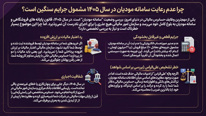 چرا عدم رعایت سامانه مودیان سبب جریمهمیشود