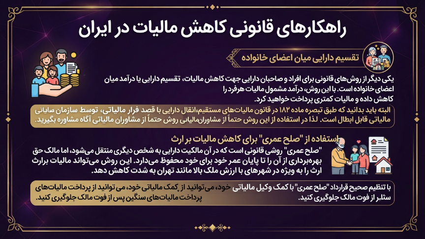 راهکارهای قانونی کاهش مالیات 