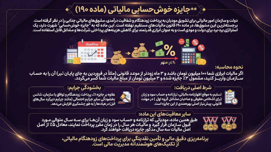 جایزه خوش حسابی مالیات 