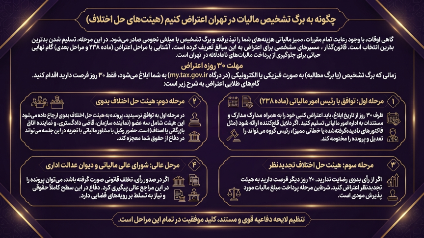 اعتراض به برگ مالیاتی 