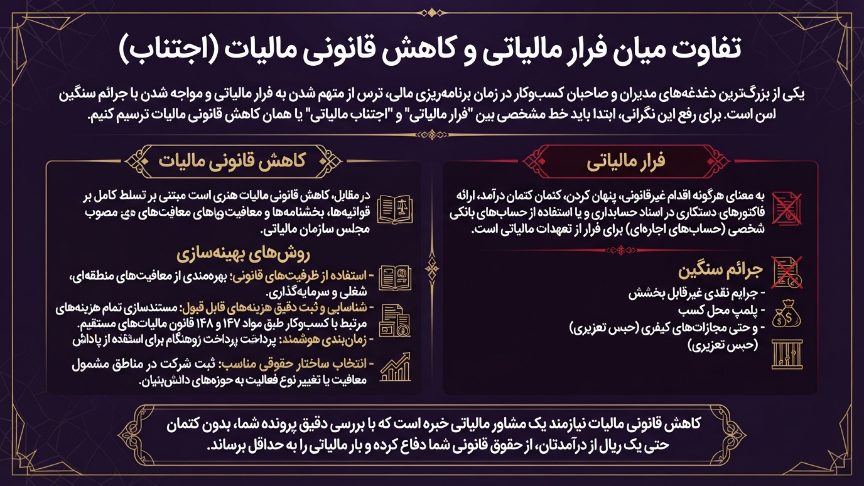 فرار مالیاتی یا کاهش مالیات 