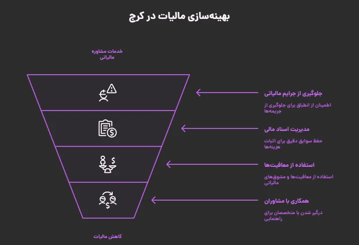 مشاور مالیاتی کرج