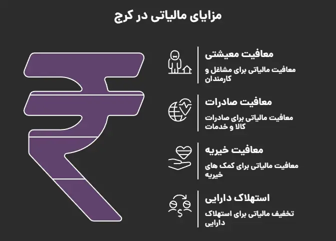 کاهش مالیات کرج