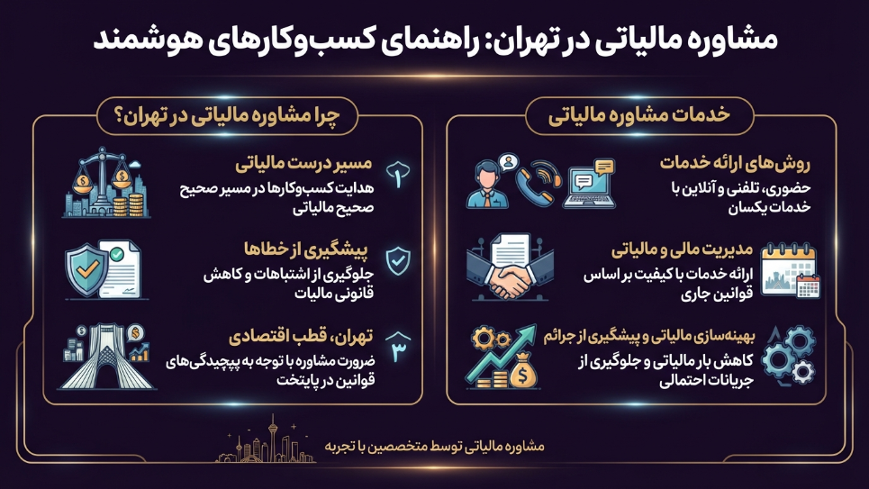 مشاور مالیاتی در تهران