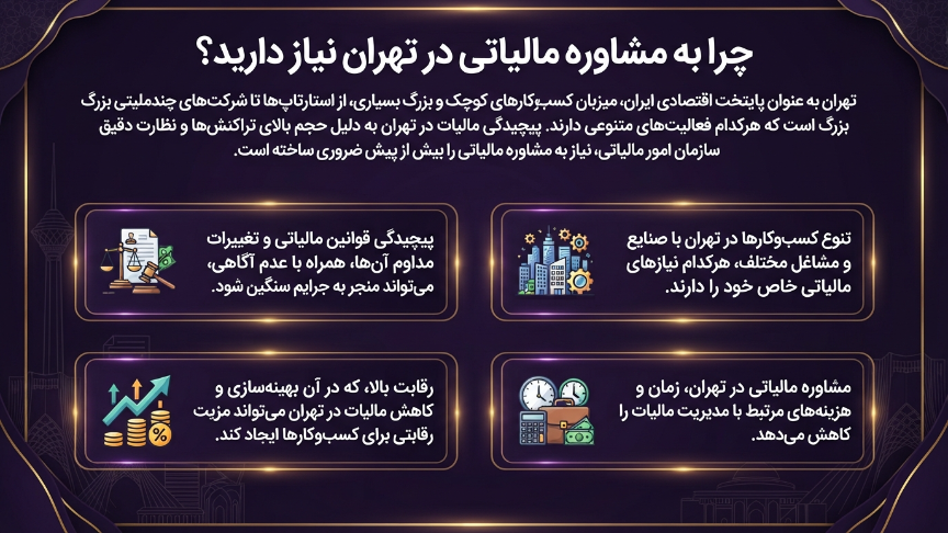 علت نیاز به مشاوره مالیاتی در تهران