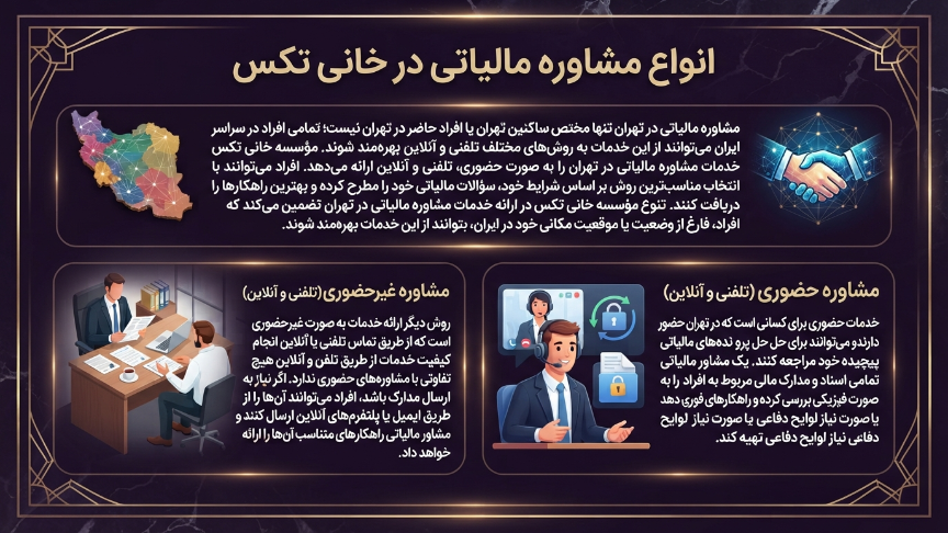 انواع مشاوره مالیاتی در تهران