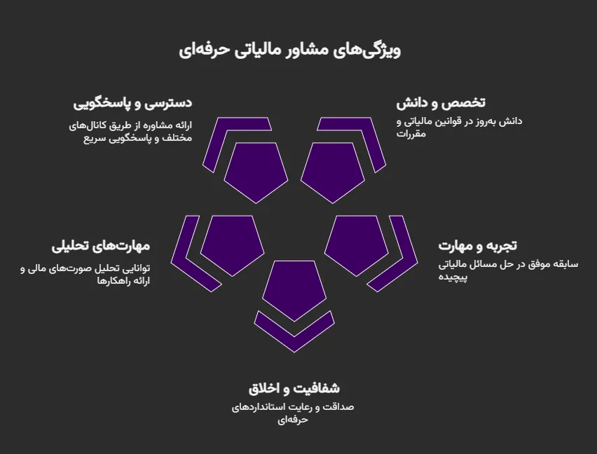 مشاوره مالیاتی رایگان در کرج
