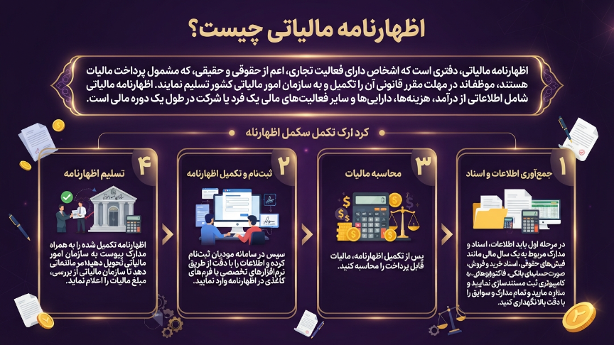 اظهارنامه مالیاتی 