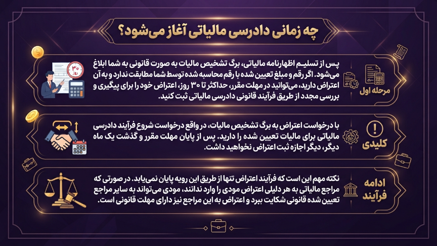 زمان آغاز  دادرسی مالیاتی 