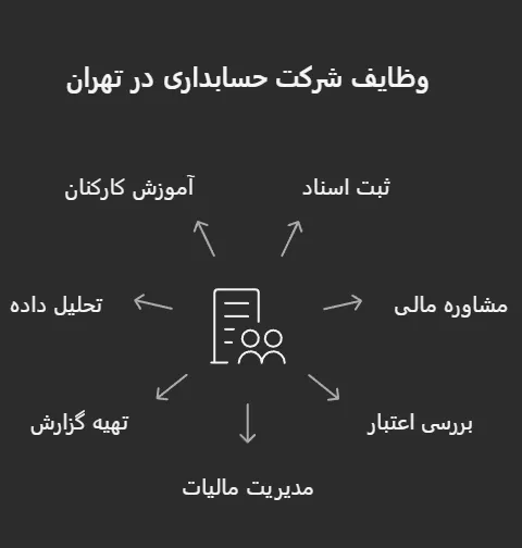 شرکت خدمات حسابداری در تهران