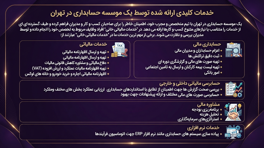 خذمات شرکت حسابداری در تهران