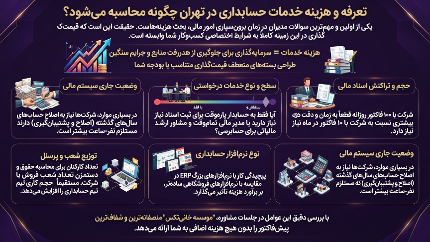 هزینه خدمات شرکت حسابداری در تهران
