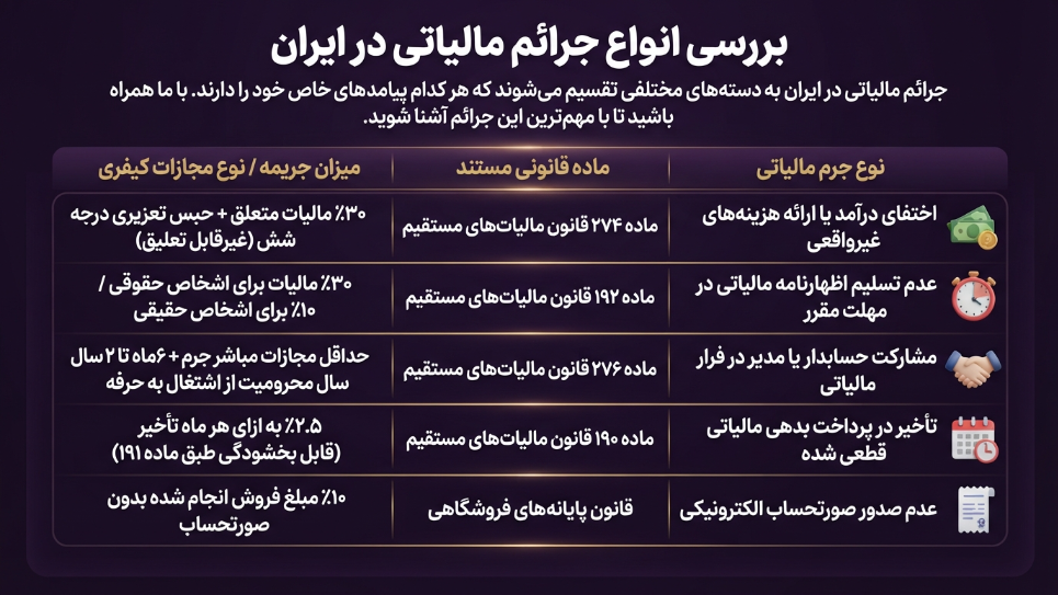 انواع جرائم مالیاتی