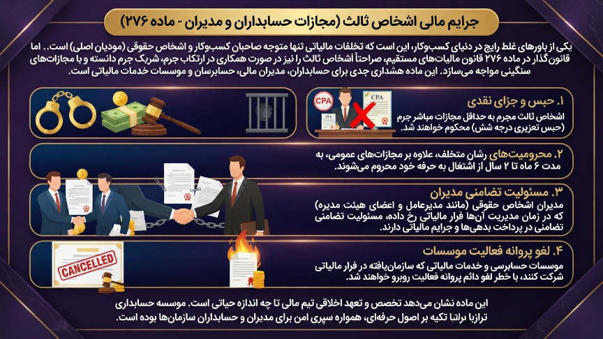 جرایم مالی اشخاص ثالث