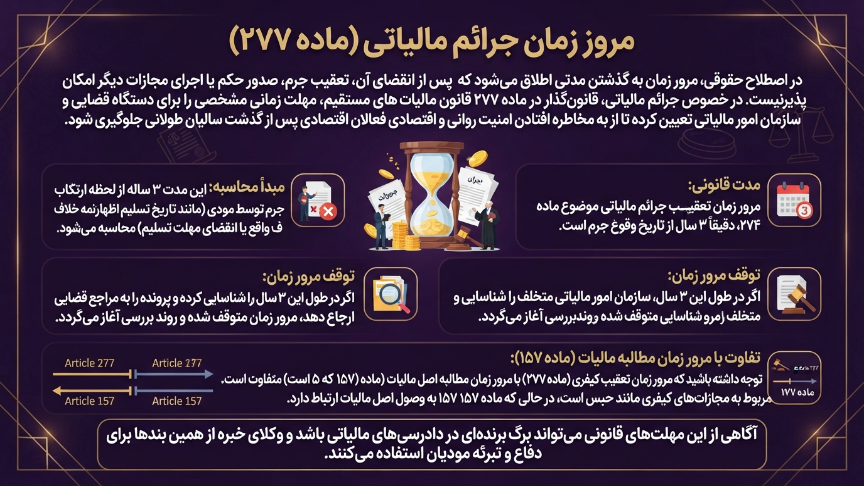 مرور زمان جرائم مالیاتی