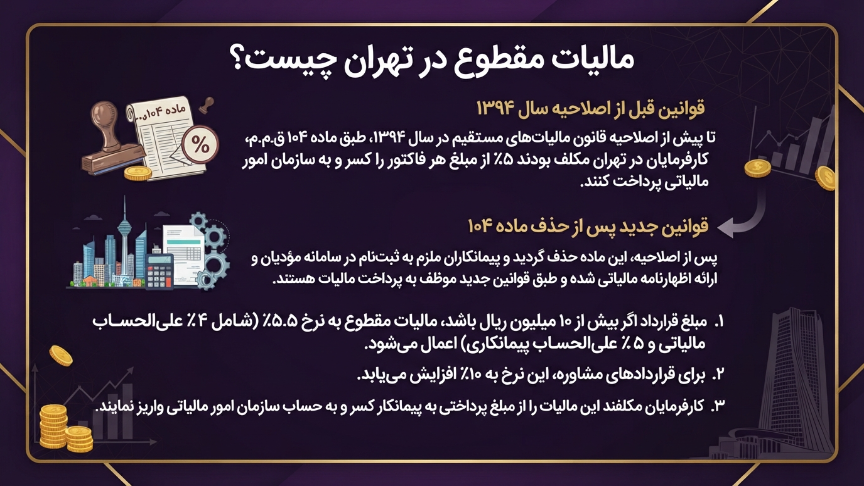 مالیات مقطوع در تهران